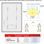 Tira De 25 Módulos Led V5 Pro 1.2w / Anuncios Luminosos