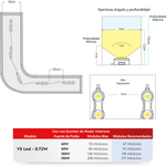 Tira De 25 Módulos Led V5 Para Anuncios Luminosos